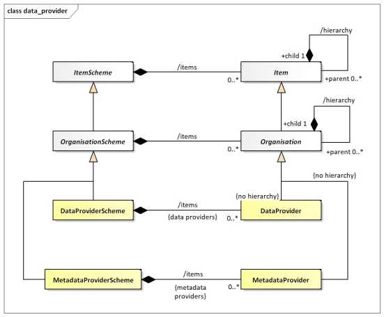 SDMX 3.1 Section 5_en_5a16c7fe.jpg