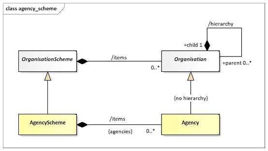 SDMX 3.1 Section 5_en_67b3555e.jpg