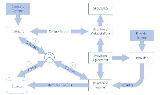 SDMX 3.1 Section 5_en_6c6c7b74.jpg