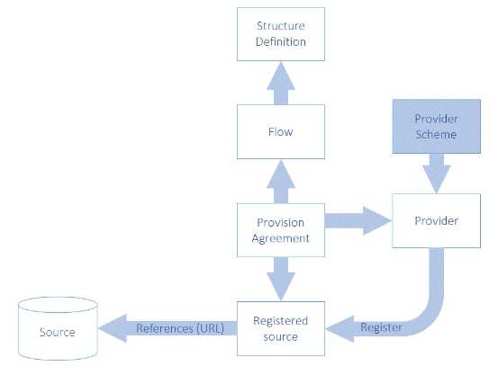 SDMX 3.1 Section 5_en_6e468656.jpg