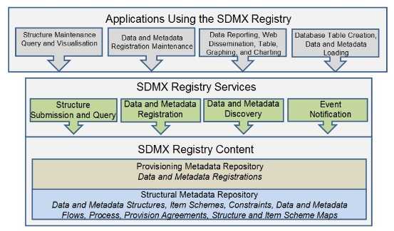 SDMX 3.1 Section 5_en_81e92e22.jpg