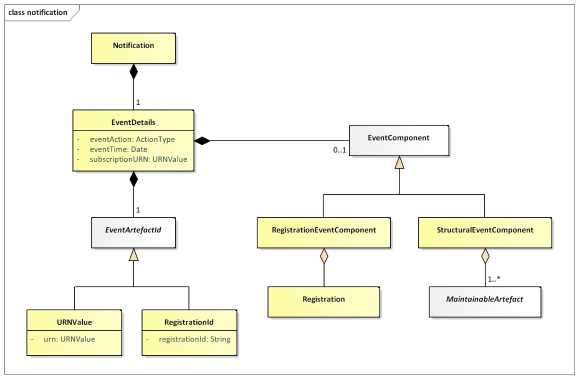 SDMX 3.1 Section 5_en_8bc1b889.jpg