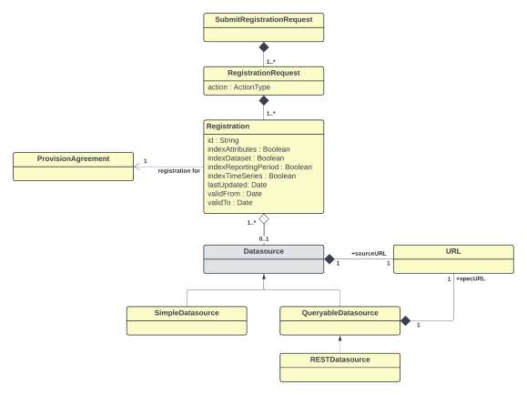 SDMX 3.1 Section 5_en_90b3c64a.jpg