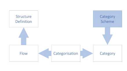 SDMX 3.1 Section 5_en_9b750e13.jpg