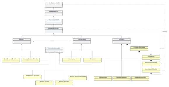 SDMX 3.1 Section 5_en_a3184f6a.jpg