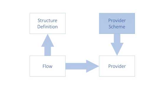 SDMX 3.1 Section 5_en_b08fd1a2.jpg
