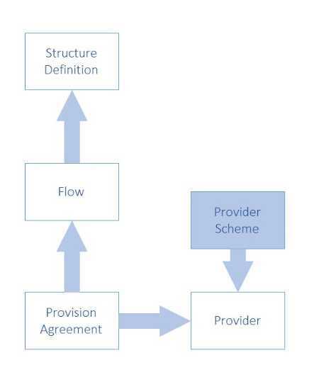 SDMX 3.1 Section 5_en_c485399b.jpg