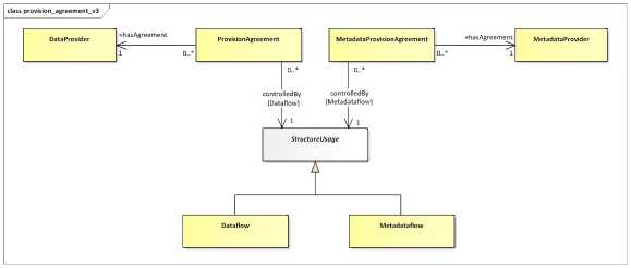 SDMX 3.1 Section 5_en_c63d10ab.jpg