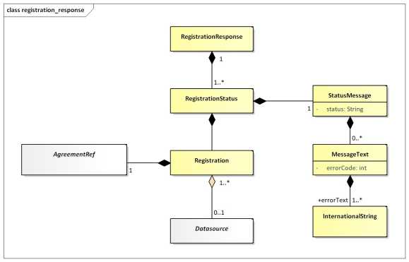 SDMX 3.1 Section 5_en_cdba03b5.jpg