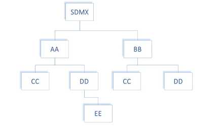 SDMX 3.1 Section 5_en_d02edd62.jpg